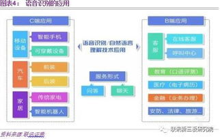 做自己的密碼 生物識(shí)別概念迎來(lái)風(fēng)口，信息系統(tǒng)集成服務(wù)迎來(lái)新機(jī)遇